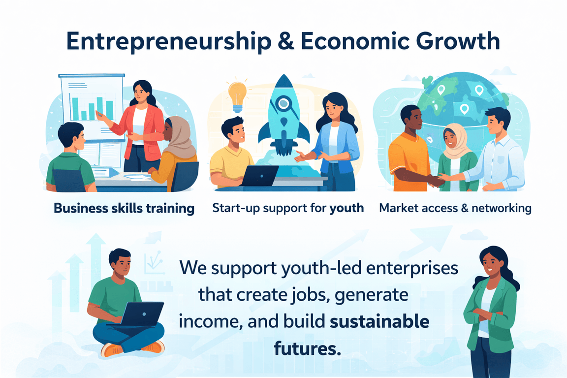 Entrepreneurship Impact